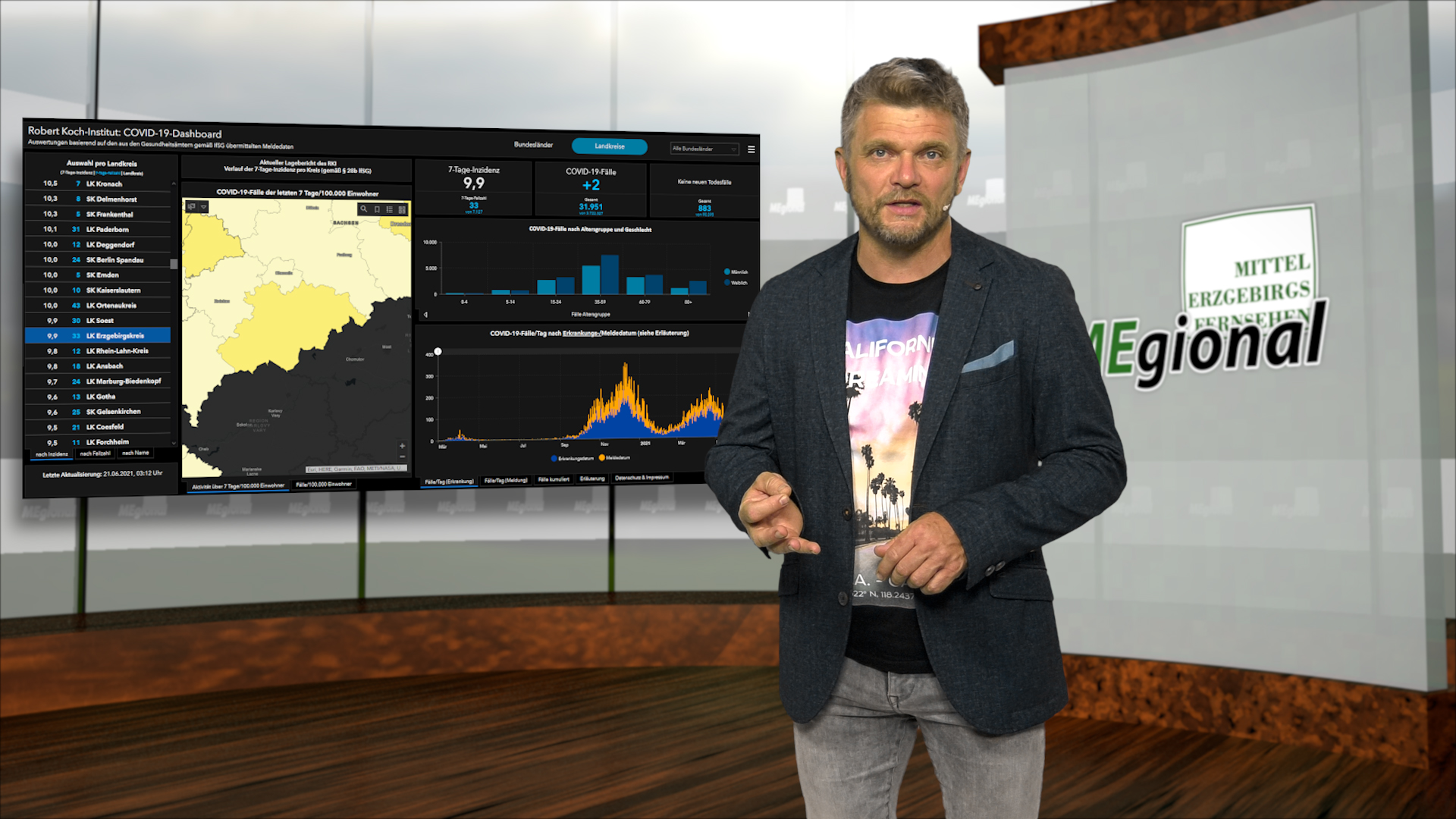 MEgional am 21. Juni 2021 mit ungenutzten Impfterminen